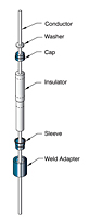 Typical Feedthrough Construction