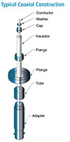 Typical Coaxial Construction