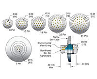 3 Pin and International Standard Organization (ISO) Flange Installation Double Ended Circular Type MIL-C-26482 Electrical Connector (17180-01-KF) - 2