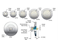 3 Pin and International Standard Organization (ISO) Flange Installation Single Ended Circular Type MIL-C-26482 Electrical Connector (17160-01-KF) - 2