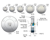 3 Pin and ConFlat Flange Installation Single Ended Circular Type MIL-C-26482 Electrical Connector (17148-01-CF) - 2