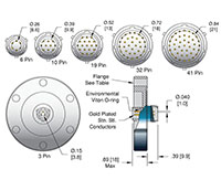 3 Pin and ConFlat Flange Installation Double Ended Circular Type MIL-C-26482 Electrical Connector (18903-01-CF) - 2