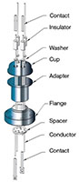 Typical Construction of Thermocouples