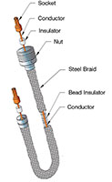 High Voltage and Thermocouple Plugs