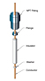 Typical Pressure Feedthrough Construction