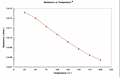 Resistance Vs Temperature