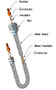 High Voltage and Thermocouple Plugs