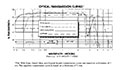 Optical Transmission Curves - Sapphire and Fused Silica Viewport Sight Glasses